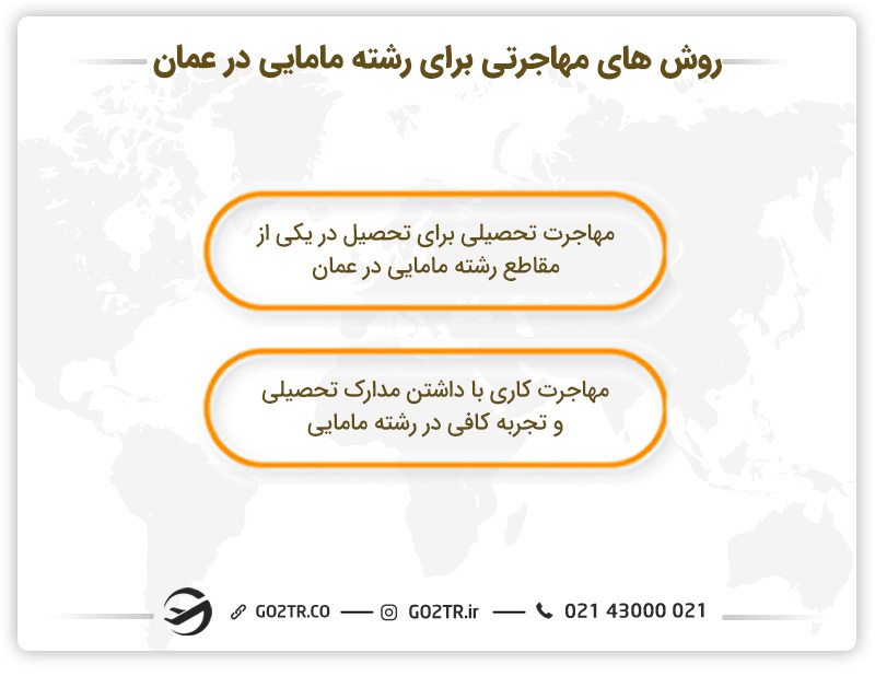 روش های مهاجرتی برای رشته مامای در عمان