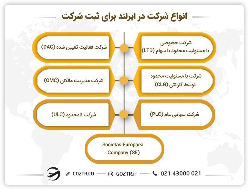 انواع شرکت برای ثبت شرکت در ایرلند