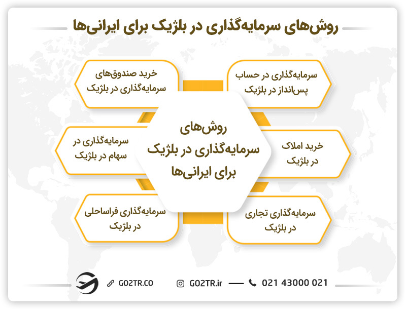 روش‌های سرمایه‌ گذاری در بلژیک برای ایرانی‌ها