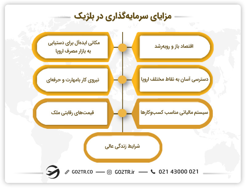 مزایای سرمایه گذاری در بلژیک