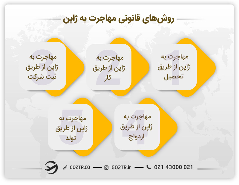 روش های قانونی مهاجرت به ژاپن