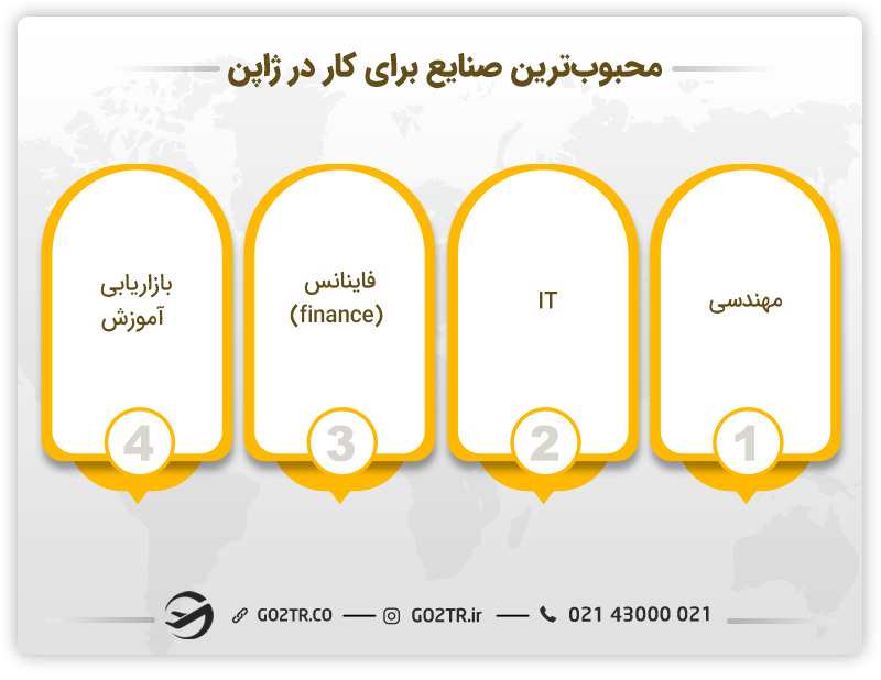 محبوب‌ترین صنایع برای مهاجرت کاری در ژاپن: