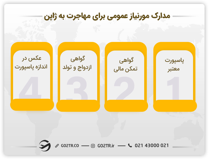 مدارک مورد نیاز برای مهاجرت به ژاپن