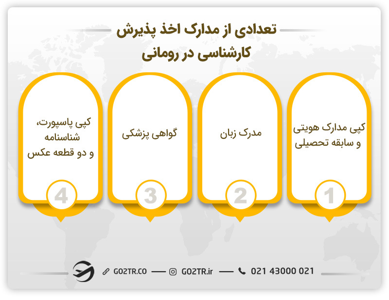 تعدادی از مدارک اخذ پذیرش کارشناسی در رومانی