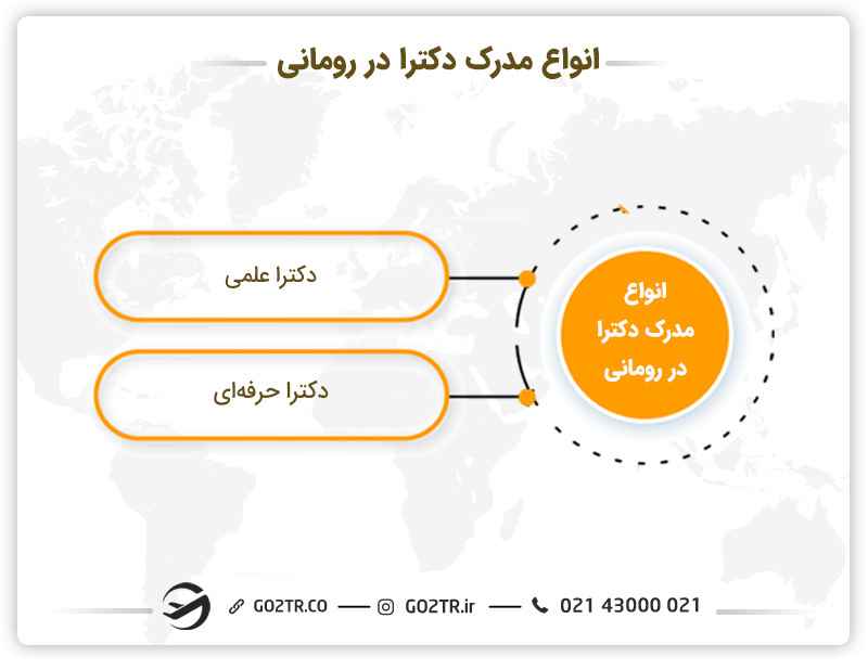 انواع مدرک دکترا در رومانی