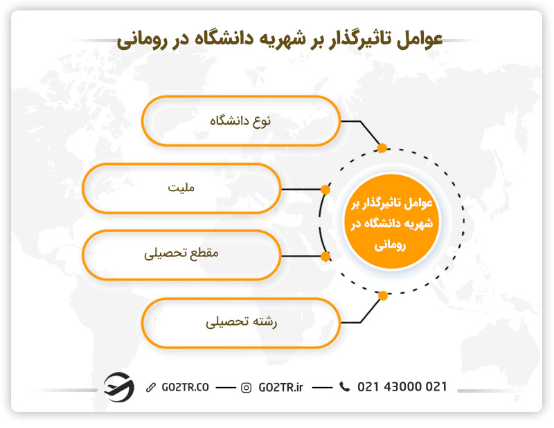 عوامل تاثیرگذار بر شهریه دانشگاه در رومانی