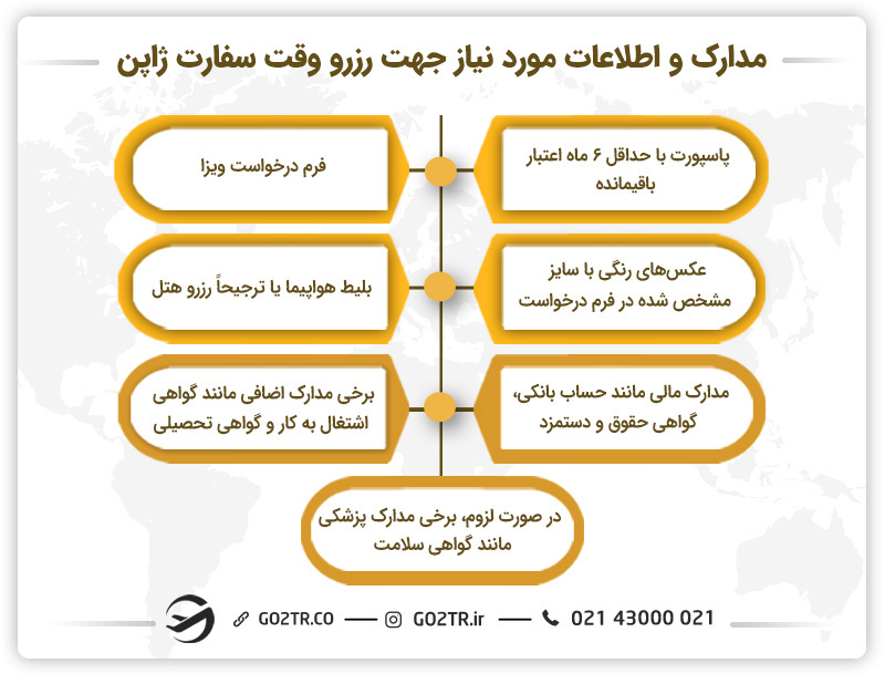 مدارک و اطلاعات مورد نیاز جهت رزرو وقت سفارت ژاپن