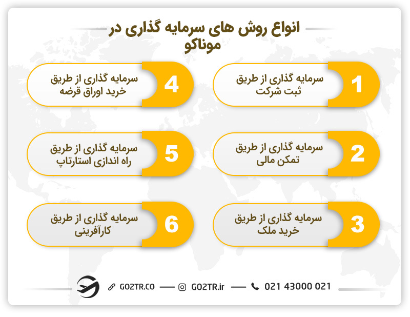 انواع روش‌های سرمایه گذاری در موناکو