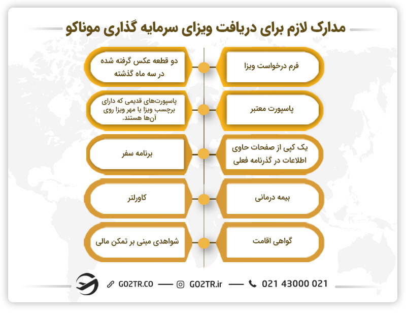 مدارک لازم برای دریافت ویزای سرمایه گذاری موناکو