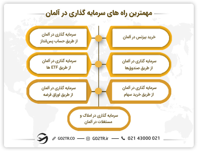 بهترین راه های سرمایه گذاری در آلمان