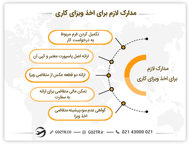 مدارک ضروری برای اخذ ویزای کار