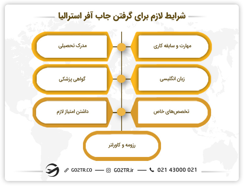 شرایط لازم برای گرفتن جاب آفر استرالیا
