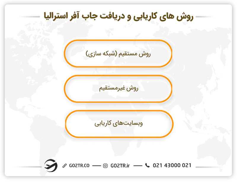 روشهای کاریابی و دریافت جاب آفر استرالیا