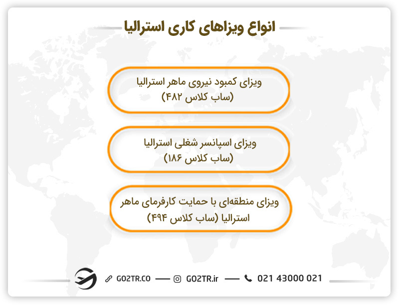 انواع ویزاهای کاری استرالیا