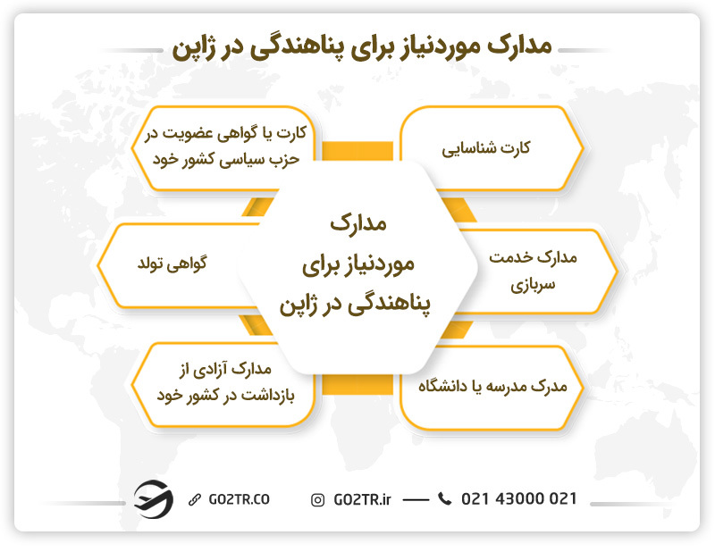 مدارک مورد نیاز برای پناهندگی در ژاپن
