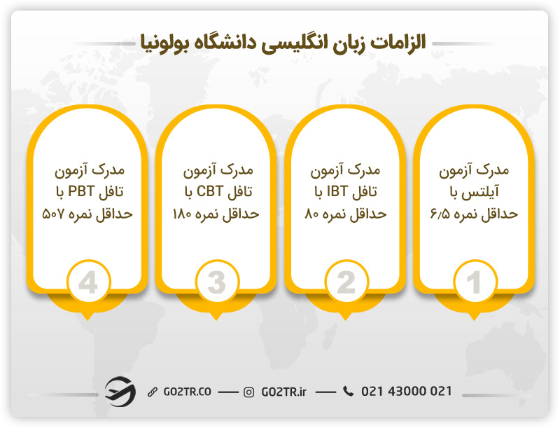مهارت زبان مورد نیاز دانشگاه بولونیا
