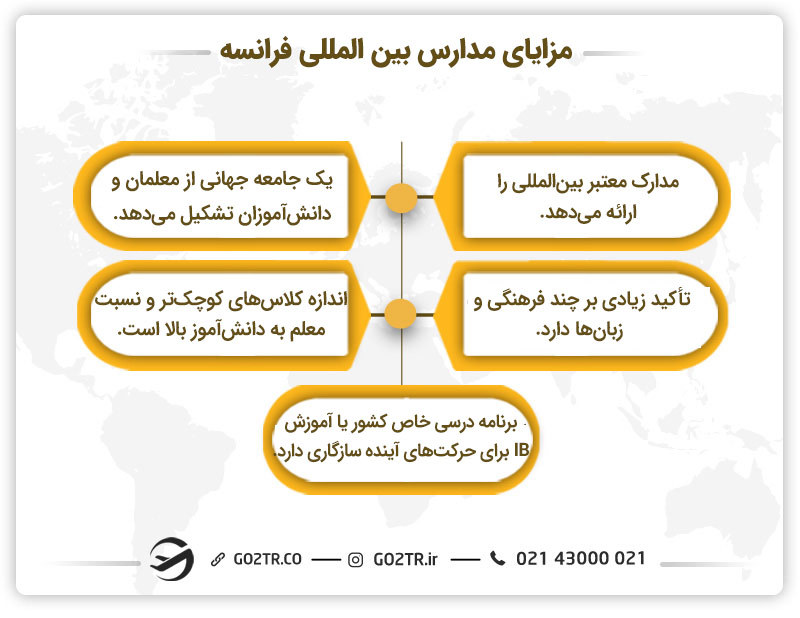 مزایای تحصیل در مدارس بین المللی فرانسه