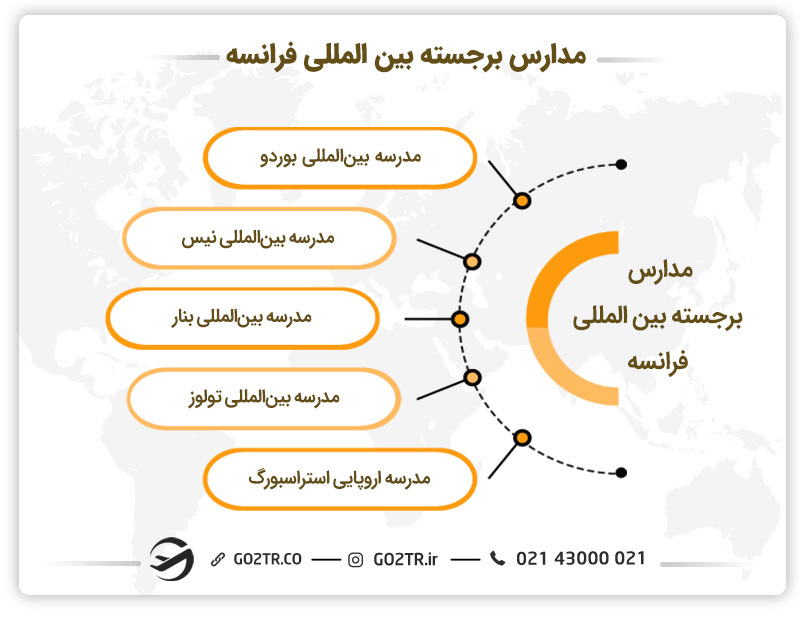 مدارس برجسته فرانسه