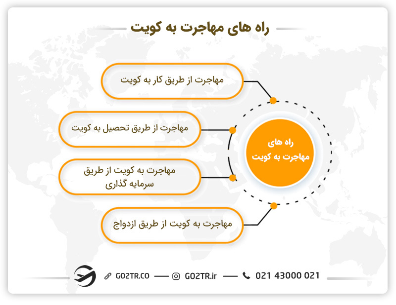 روش های مهاجرت به کویت