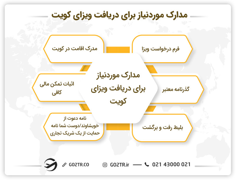 مدارک لازم برای ویزای کویت