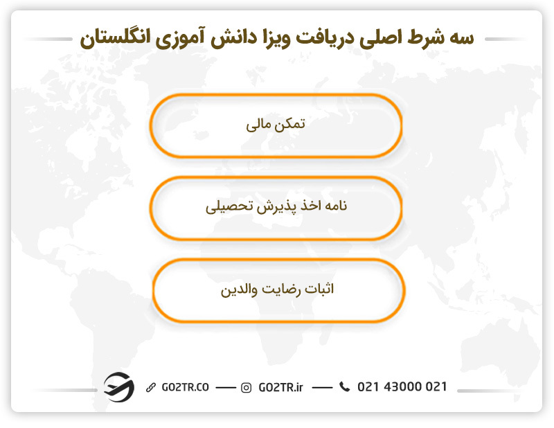 سه شرط اصلی دریافت ویزای دانش‌آموزی انگلستان