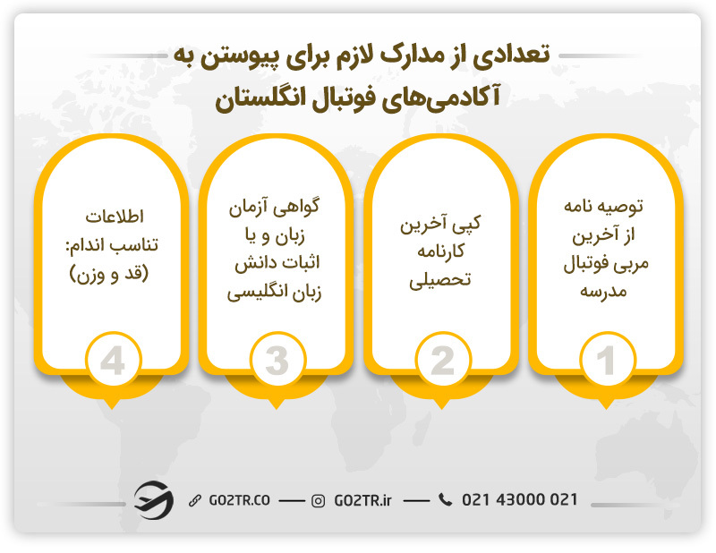 تعدادی از مدارک لازم برای پیوستن به آکادمی ها فوتبال انگلستان