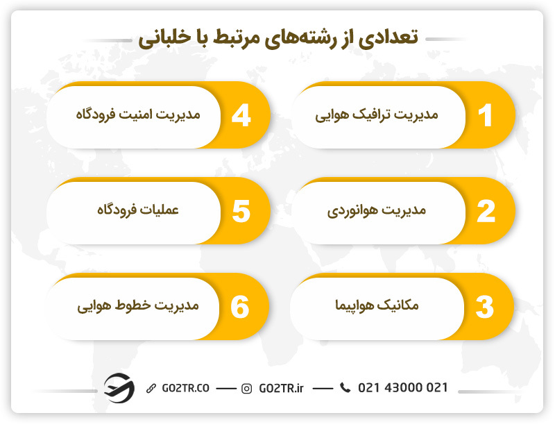 تعدادی از رشته‌های مرتبط برای تحصیل در رشته خلبانی در خارج