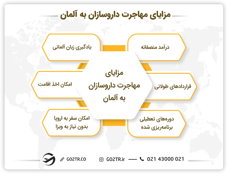 مزایای مهاجرت داروسازان به آلمان