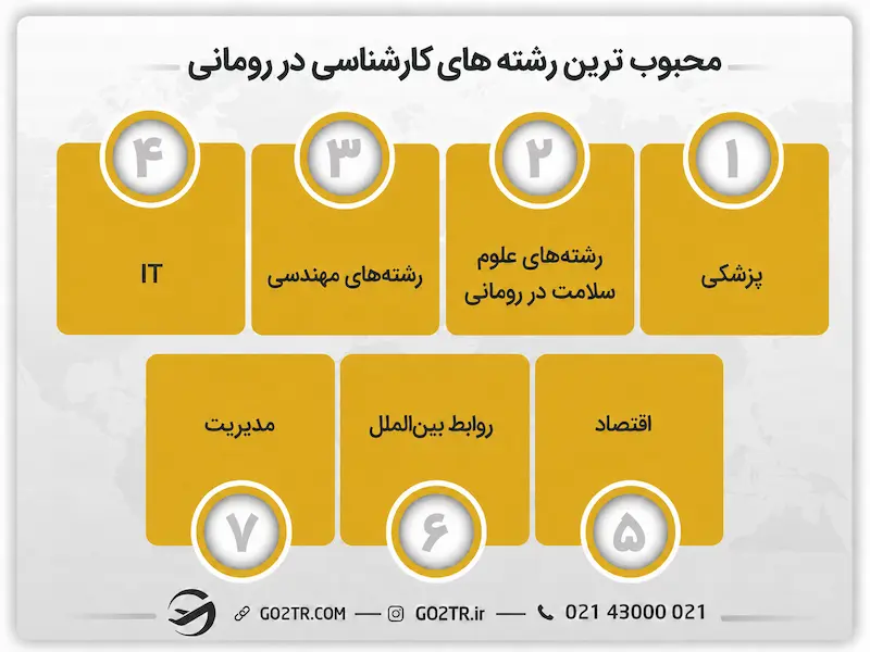 محبوب ترین رشته های کارشناسی در رومانی