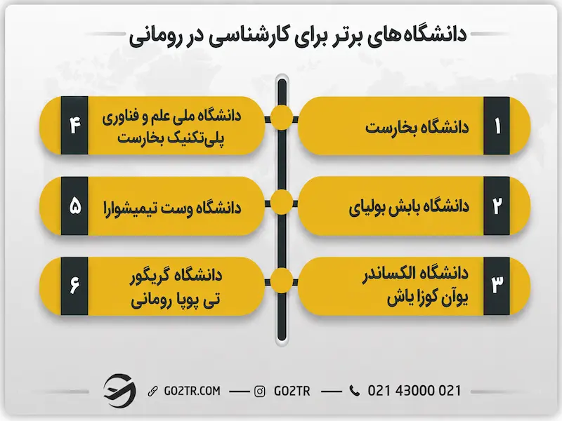 دانشگاه های برتر برای کارشناسی در رومانی