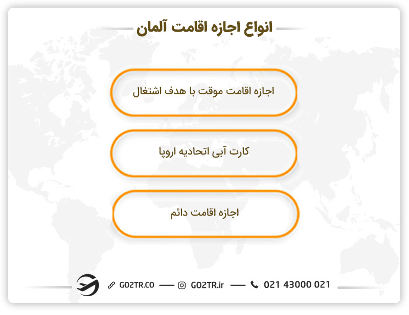 انواع اجازه اقامت آلمان