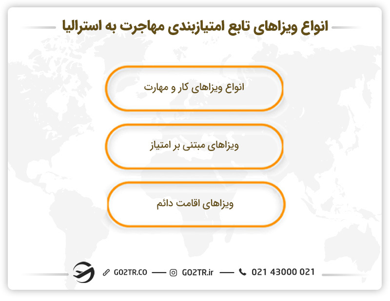 انواع ویزاهای تابع امتیازبندی مهاجرت به استرالیا