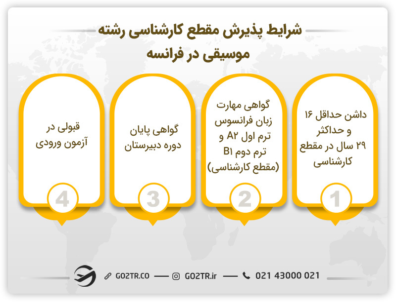 شرایط پذیرش در رشته موسیقی در فرانسه