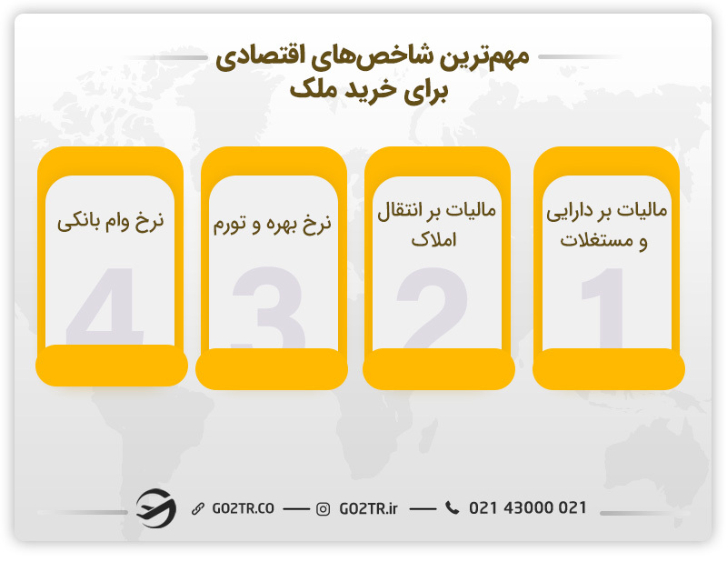 شاخص‌های تاثیرگذار بر خرید ملک در ارزان‌ترین کشورها