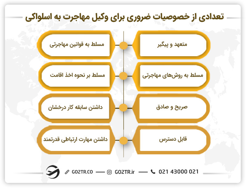 خصوصیات وکیل مهاجرت به اسلواکی