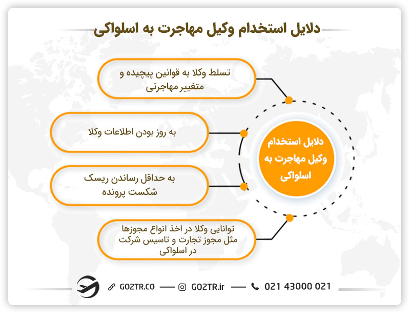 چرا وکیل مهاجرت به اسلواکی استخدام کنیم؟