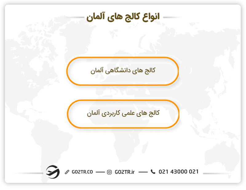 انواع کالج های آلمان