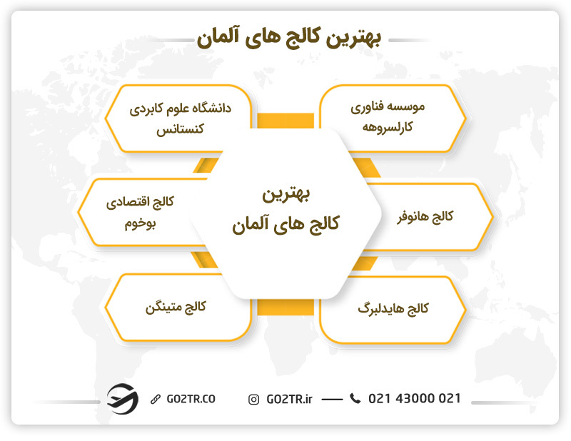 بهترین کالج های آلمان