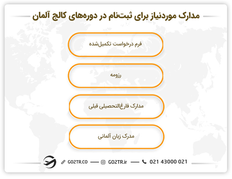 مدارک مورد نیاز ثبت‌نام در کالج های آلمان