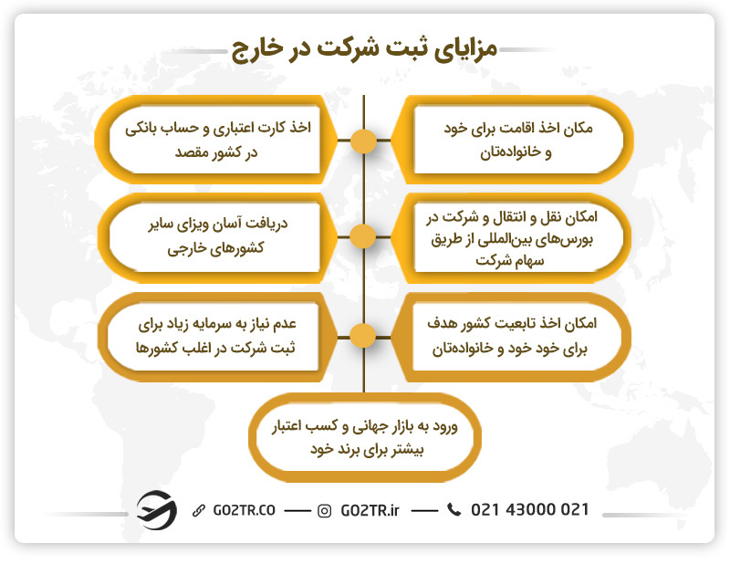 مزایای ثبت شرکت در خارج