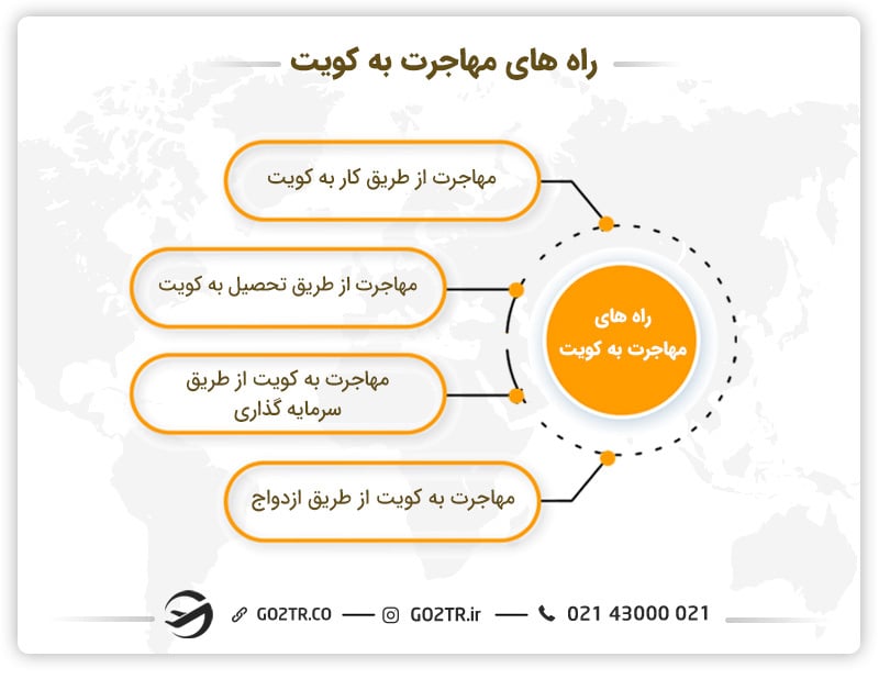 راه‌های مهاجرت به کشور کویت