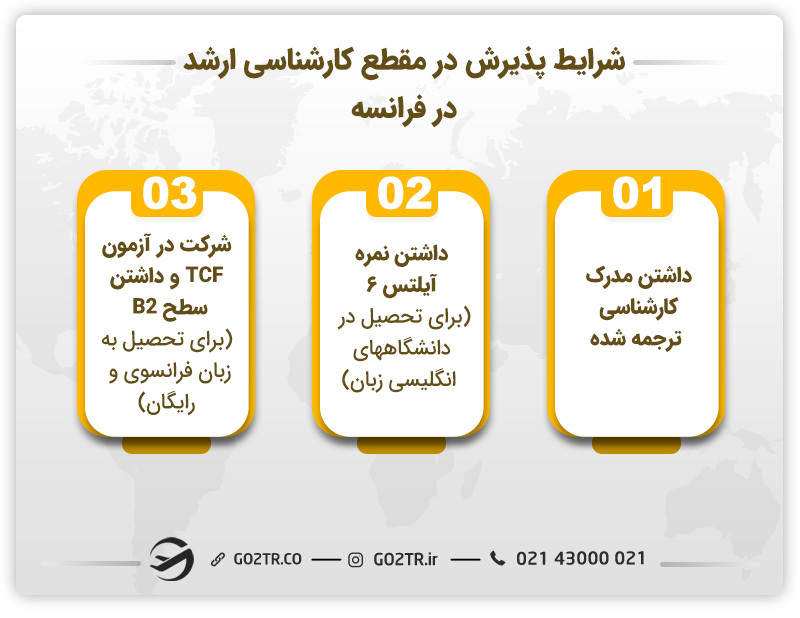مدارک مورد نیاز پذیرش کارشناسی ارشد در فرانسه