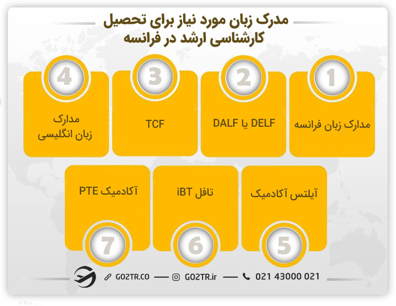 زبان مورد نیاز تحصیل کارشناسی ارشد در فرانسه