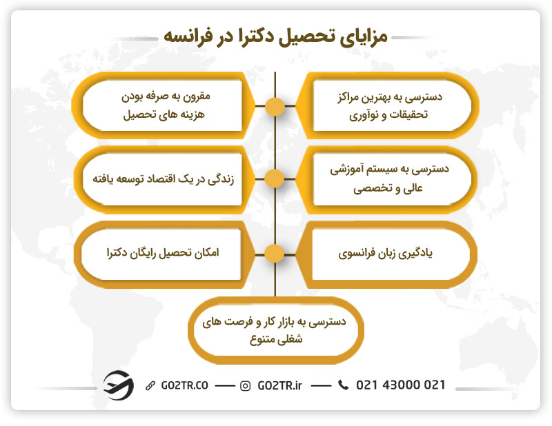 مزایای تحصیل دکترا در فرانسه