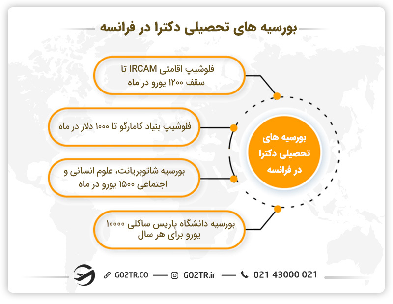 مهم ترین بورسیه ها برای تحصیل دکترا در فرانسه