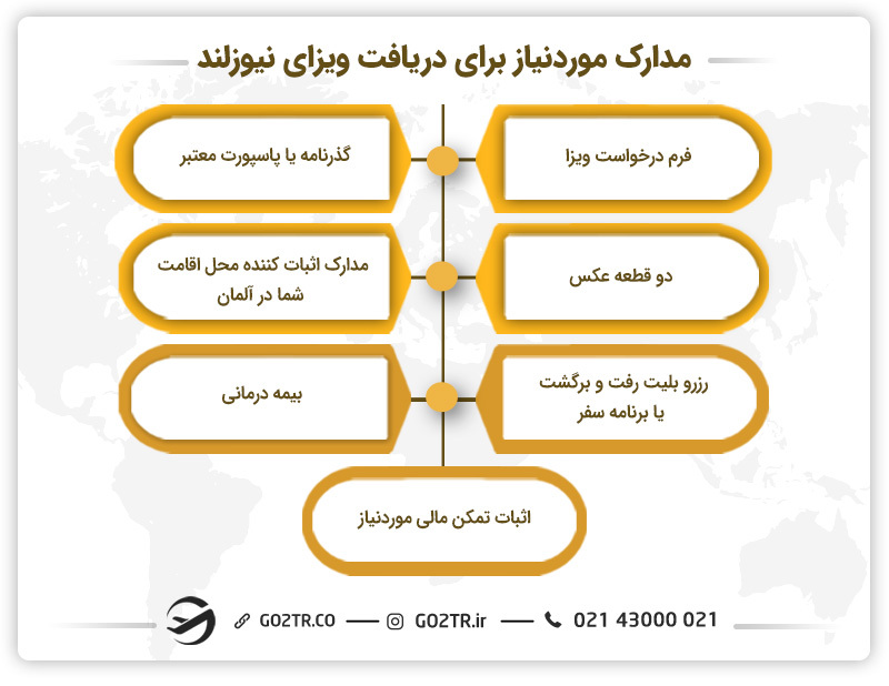 مدارک لازم برای ویزای نیوزلند
