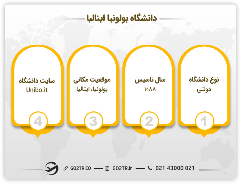 مشخصات دانشگاه بولونیا