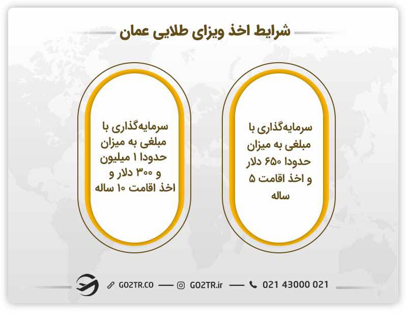 شرایط اخذ ویزای طلایی عمان