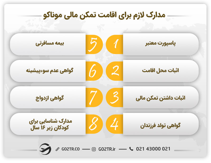 مدارک لازم برای اقامت تمکن مالی موناکو