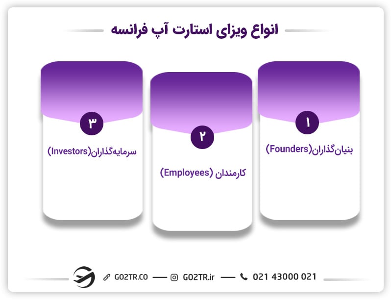 انواع ویزای استارت آپ فرانسه